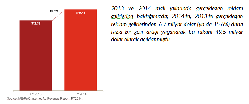 iab_internet_reklam_gelirleri_karsilastirma